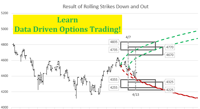Learn Data Driven Options Trading